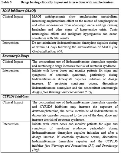 table 5.1 - table 5.1